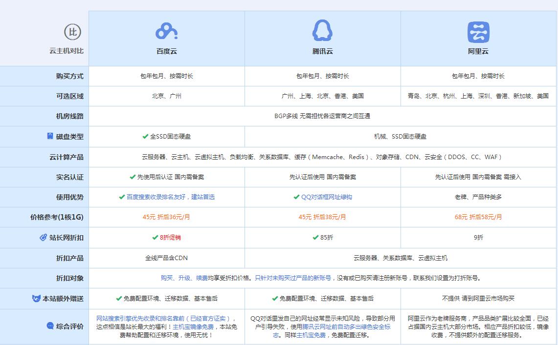 玉环云主机代理对比.jpg